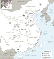 Group Armies