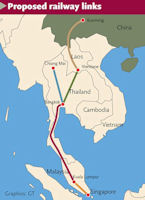 China High-Speed Rail (HSR)