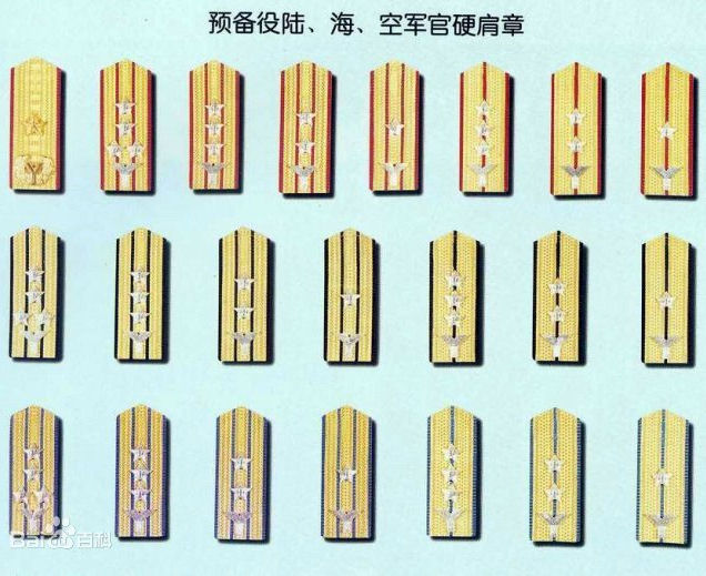 PLA Reserve Forces