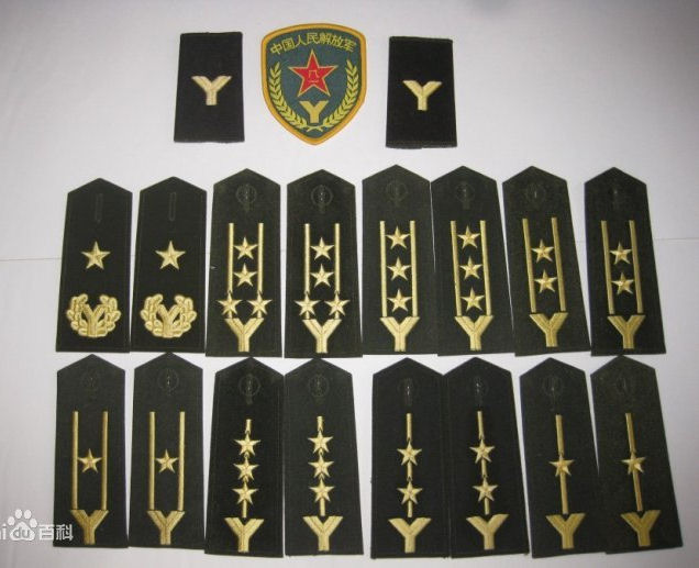 PLA Reserve Forces