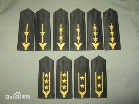 PLA Reserve Forces