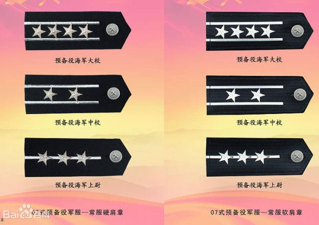 PLA Reserve Forces