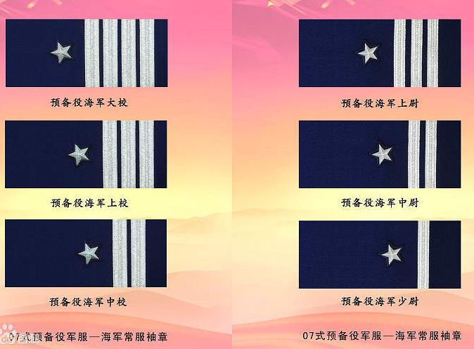 PLA Reserve Forces