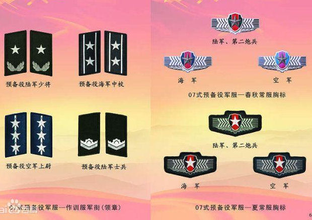 PLA Reserve Forces