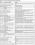 PLA Navy Ship Visits Abroad: 1985-2006