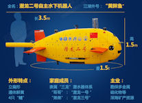 Qianlong 2 / Dragon