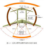 Shenying (Divine Eagle) HALE UAV