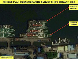 Shiyan-1 SWATH Research Vessel