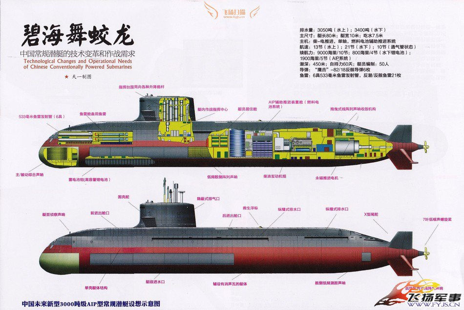 Type 055 / DDGX [Area Defense Project] People's Liberation Army Navy