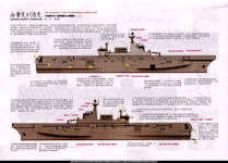 Type 075 Amphibious Assault Ship