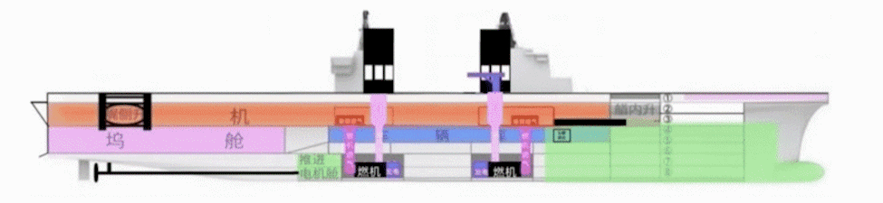 Type 076 - Aviation Assault Ship [LHA]