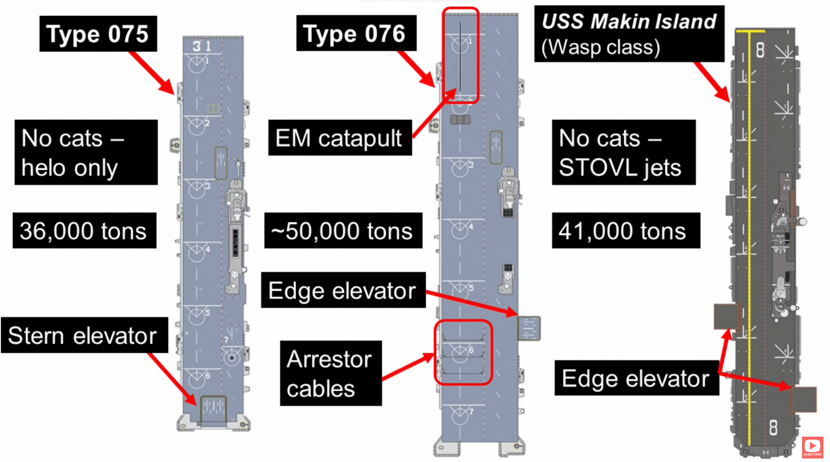 Type 076 - Aviation Assault Ship [LHA]