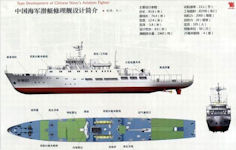 Dongxiu-911 Jinyou-class Type 648 submarine repair ship