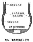 Y-20 Military Transport