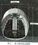 Y-20 Military Transport