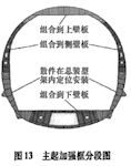 Y-20 Military Transport