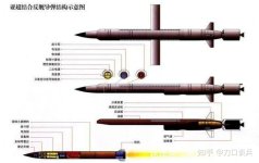 YJ-18