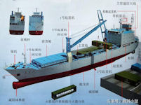 Yuan Wang 21 - launch vehicle carrier ship
