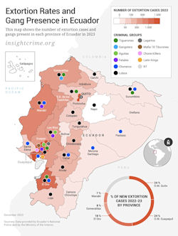 Ecuador - Drugs
