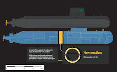 A19 Gotland U-boat