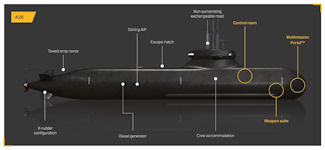 A26 Blekinge - Next Generation U-boat [NGU]
