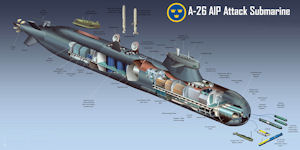 A26 Blekinge - Next Generation U-boat [NGU]