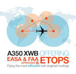 Airbus A350
