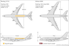 Airbus A380