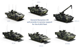 Ajax armoured fighting vehicle