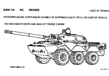 AMX-10