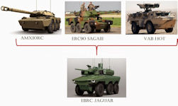 Jaguar EBRC (Engin Blind Reconnaissance et de Combat)
