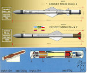 Exocet AM.39 / MM.40