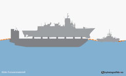 KNM Helge Ingstad - November 2018