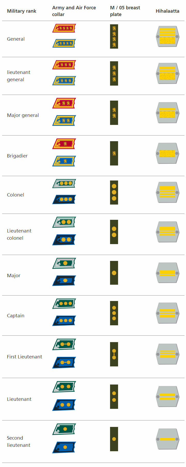 Maavoimat / Army Insignia