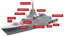 Squadron 2020 - Pohjanmaa Corvette