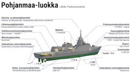 Squadron 2020 - Pohjanmaa Corvette