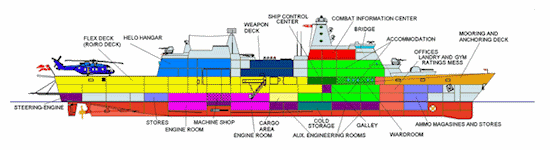Absalon Class Flexible Support Ship