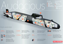 HMS Astute SSN