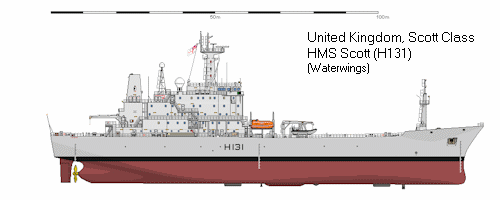 HMS Scott