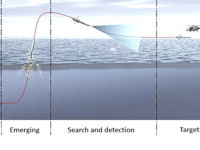 Interactive Defence and Attack System for Submarines (IDAS)