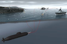 Interactive Defence and Attack System for Submarines (IDAS)