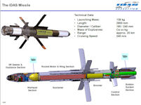 Interactive Defence and Attack System for Submarines (IDAS)