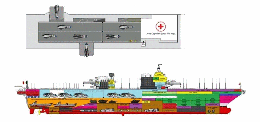 NEWCON LHD/LHA Amphibious Assault