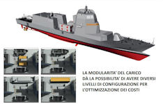 PPA (Pattugliatore Polivalente dAltura)