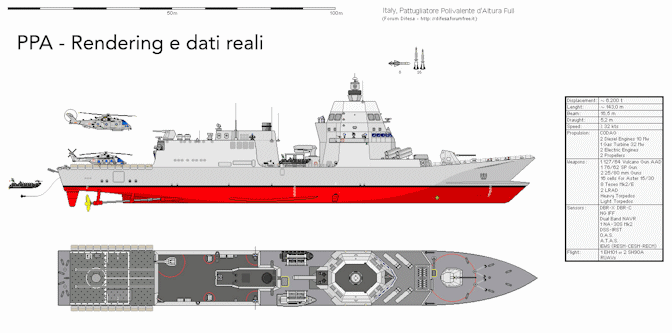 PPA (Pattugliatore Polivalente dAltura)