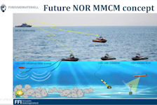 Norway Future MMCM