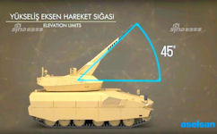 Korhan 35mm Next Generation IFV