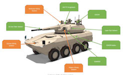 BMC 8x8 KORHAN ZMA 35mm Next Generation IFV