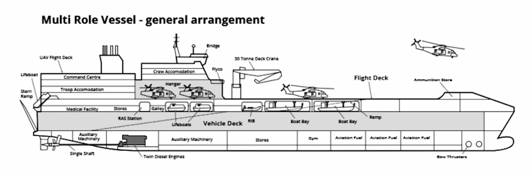 Littoral Strike Ship (LSS) / Multi-Role Vessel (MRV)