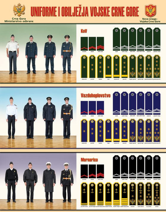 Montenegro - Uniforms and Ranks